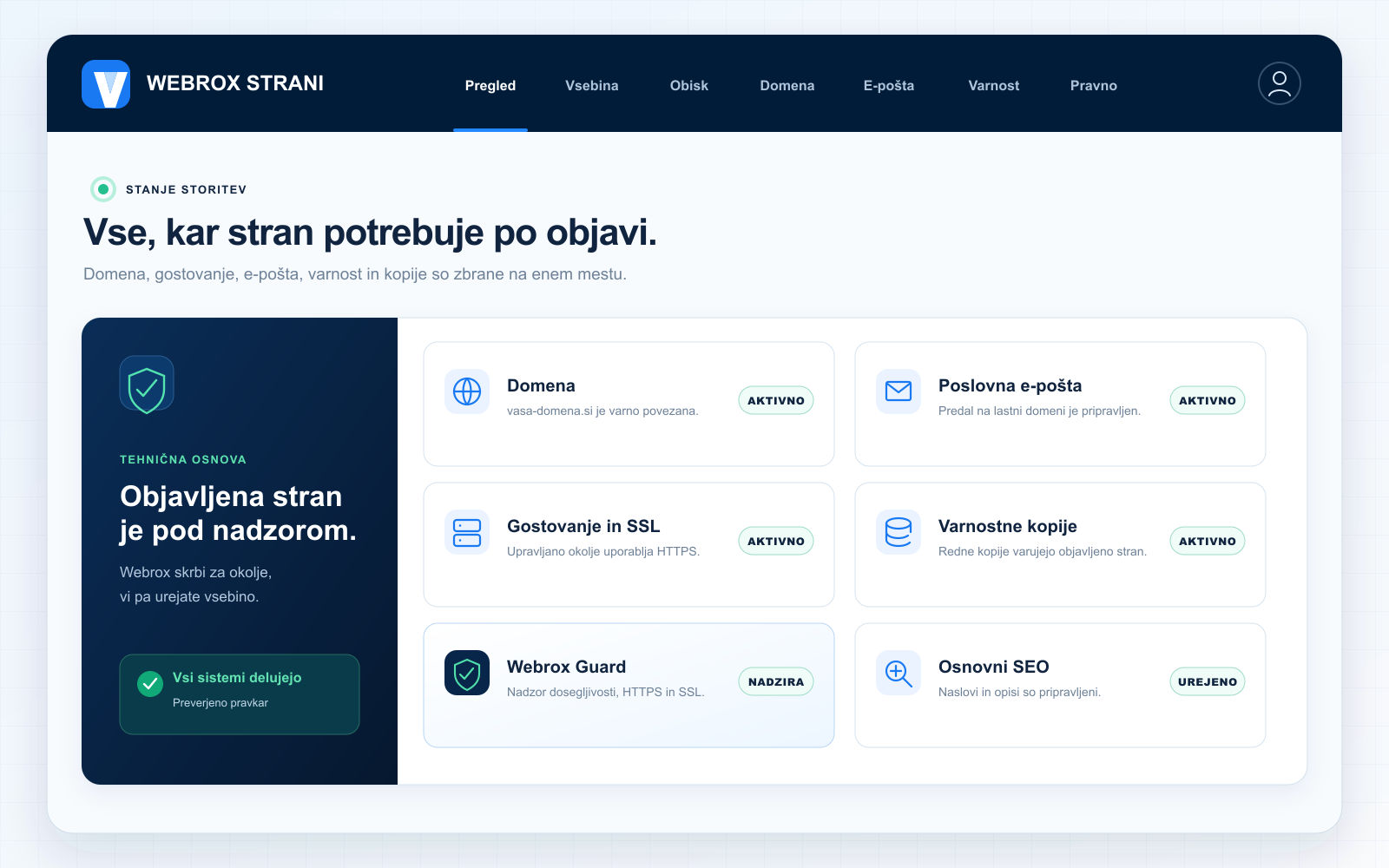 Pregled tehnične osnove v uporabniškem računu Webrox Strani